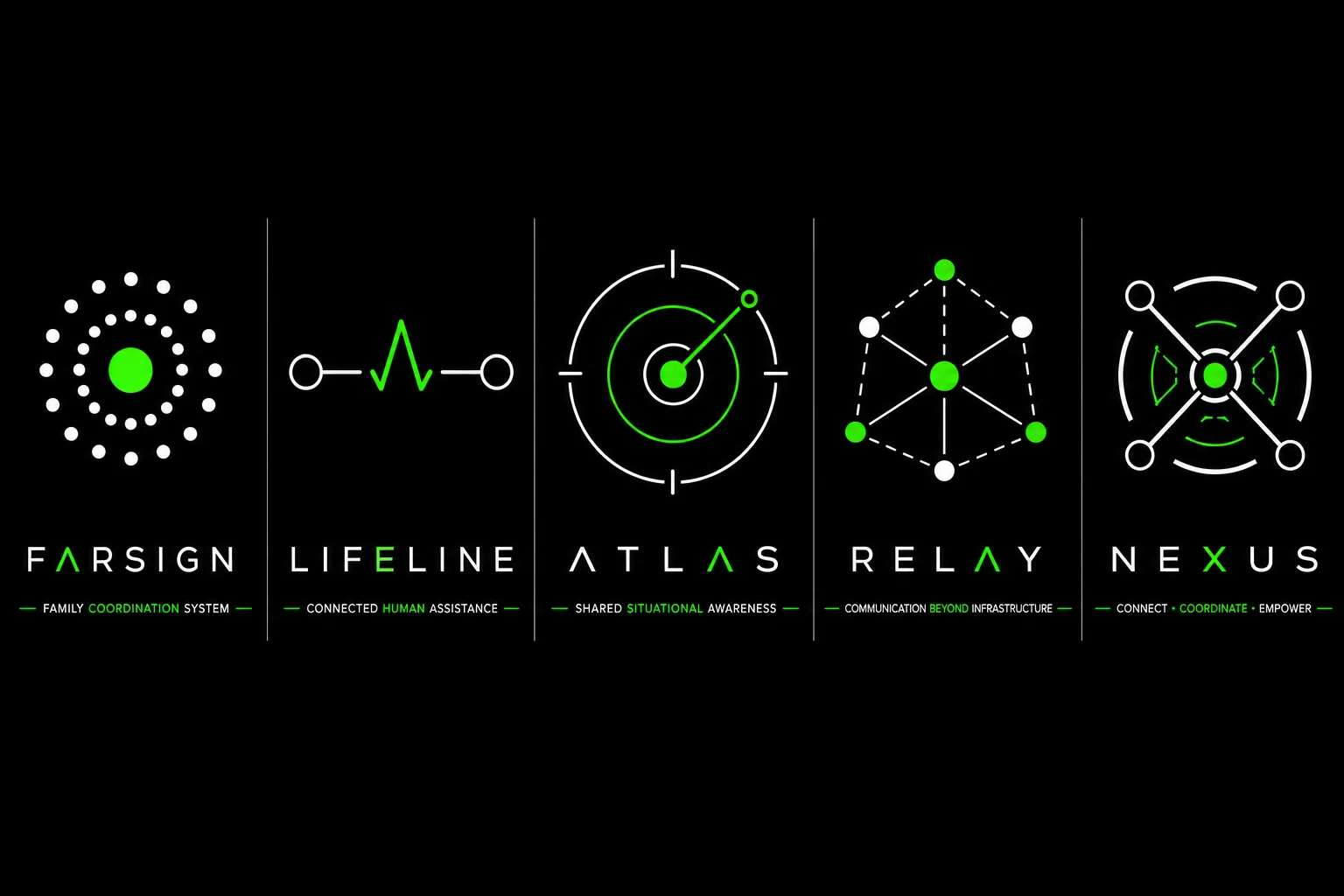 Evangelium platform concepts: FarSign, Lifeline, Atlas, Relay, and Nexus