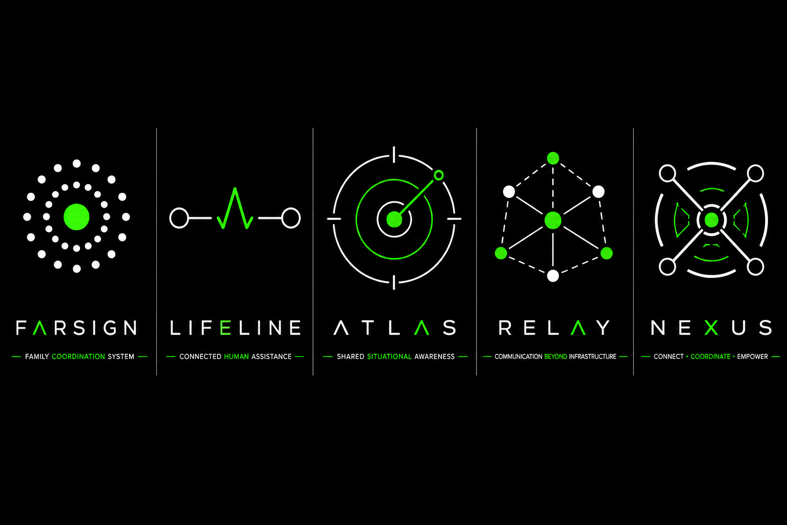 Conceptos de la plataforma Evangelium: FarSign, Lifeline, Atlas, Relay y Nexus